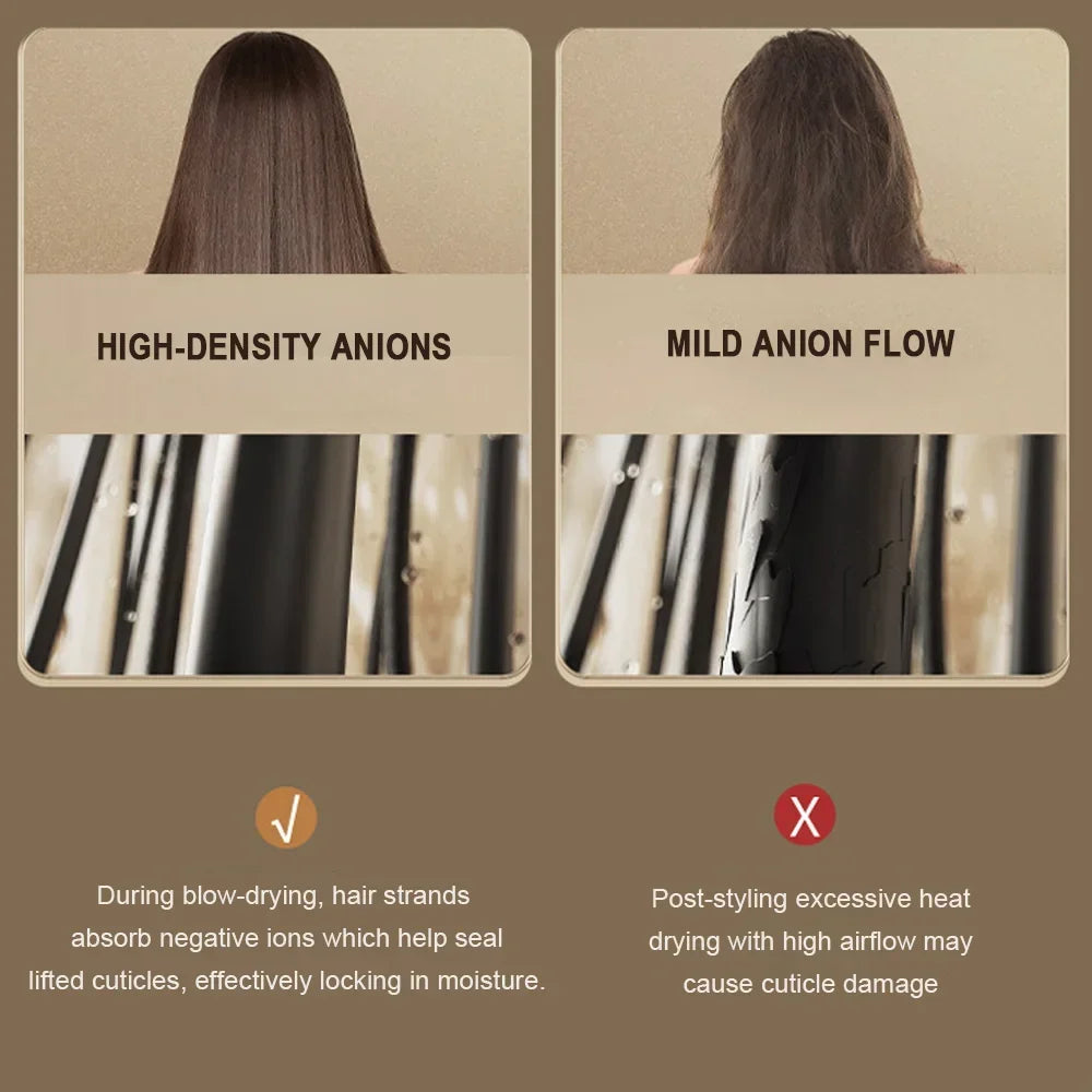 1900W Negative Ion Hair Dryer Low Noise Strong Wind Fast-Drying with Nozzle for Home and Travel Hair Dryer Portable
