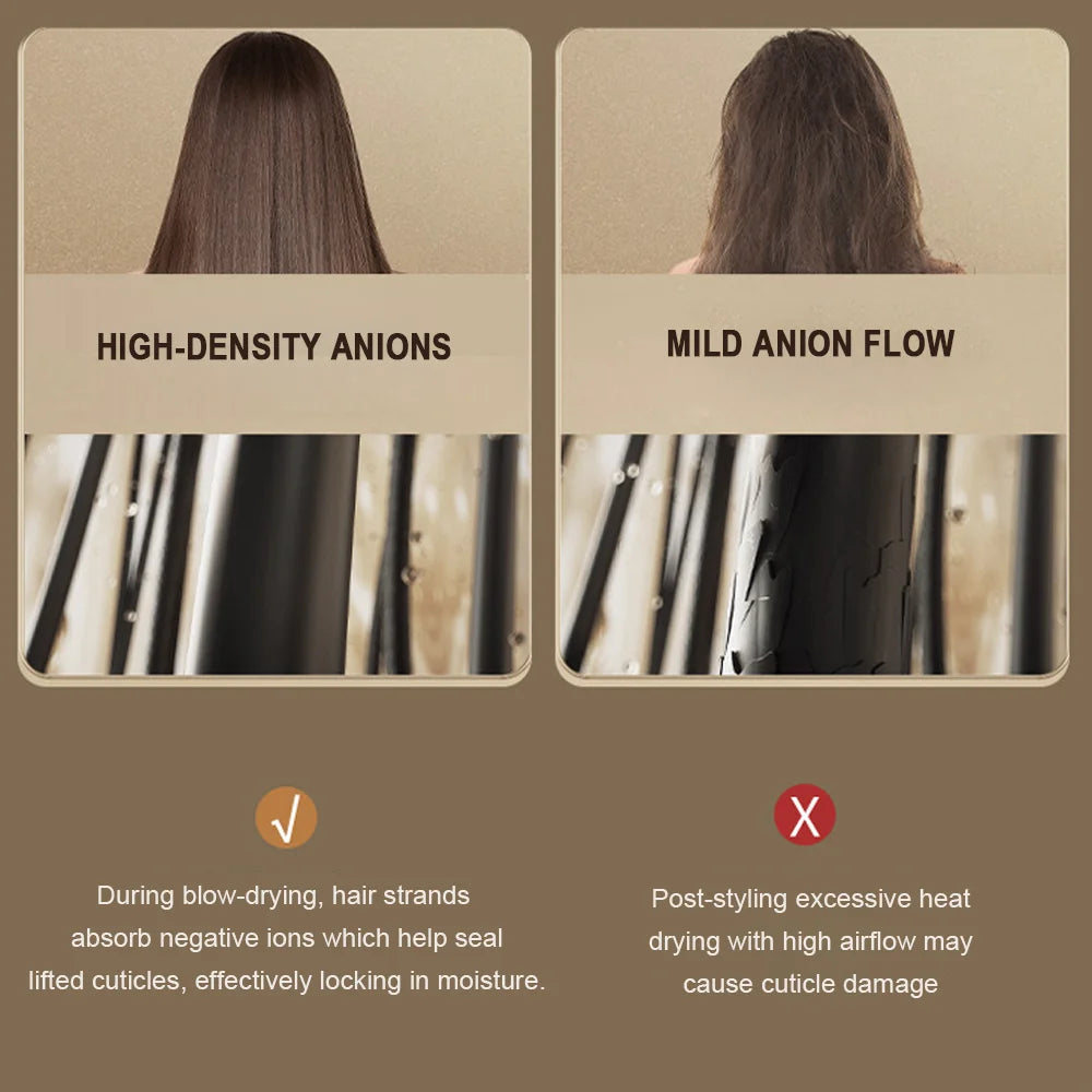1900W Negative Ion Hair Dryer Low Noise Strong Wind Fast-Drying with Nozzle for Home and Travel Hair Dryer Portable