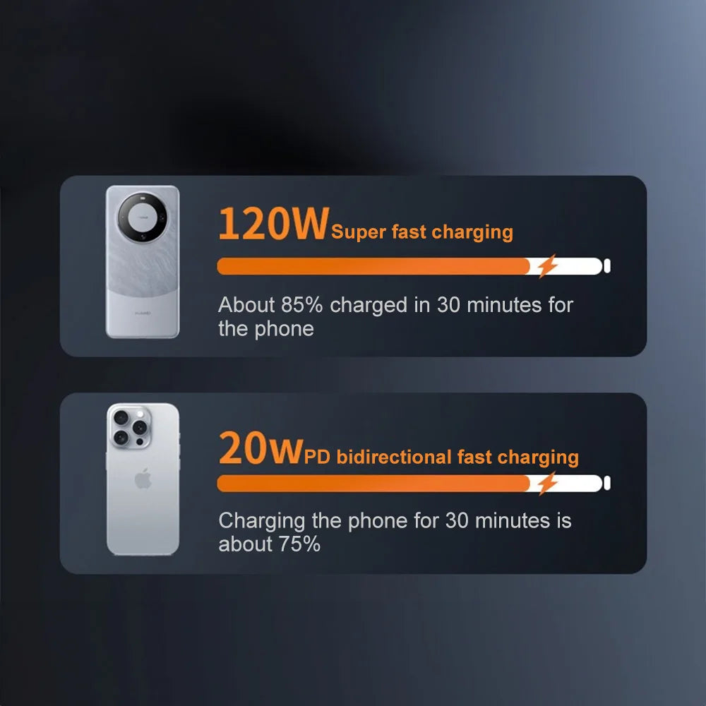 50000mAh Solar Panel Power Bank Fast Charging Comes with Four Wire External Battery Pack  Large Capacity Mobile Power