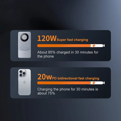 50000mAh Solar Panel Power Bank Fast Charging Comes with Four Wire External Battery Pack  Large Capacity Mobile Power