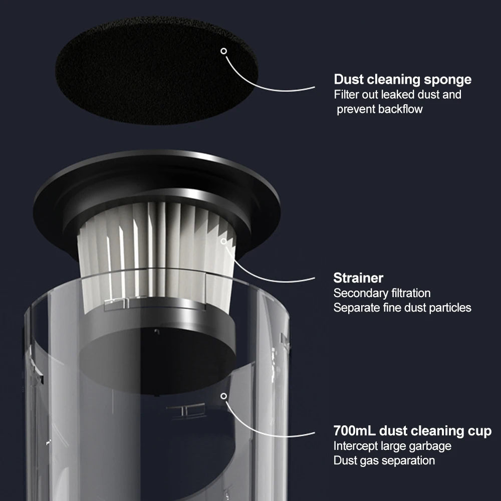 Handheld Putter Vacuum Cleaner With Floor brush Wide-edge NozzleMite Removal Dust Removal Floor Cleaning Sofa USB Charging