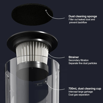 Handheld Putter Vacuum Cleaner With Floor brush Wide-edge NozzleMite Removal Dust Removal Floor Cleaning Sofa USB Charging