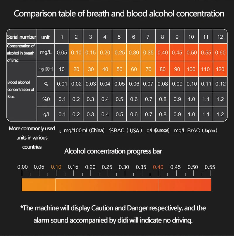Hydsto Digital Alcohol Tester Professional Alcohol Detector Breathalyzer Police Alcotester LCD Display Drunk Driving Test
