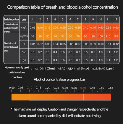 Hydsto Digital Alcohol Tester Professional Alcohol Detector Breathalyzer Police Alcotester LCD Display Drunk Driving Test