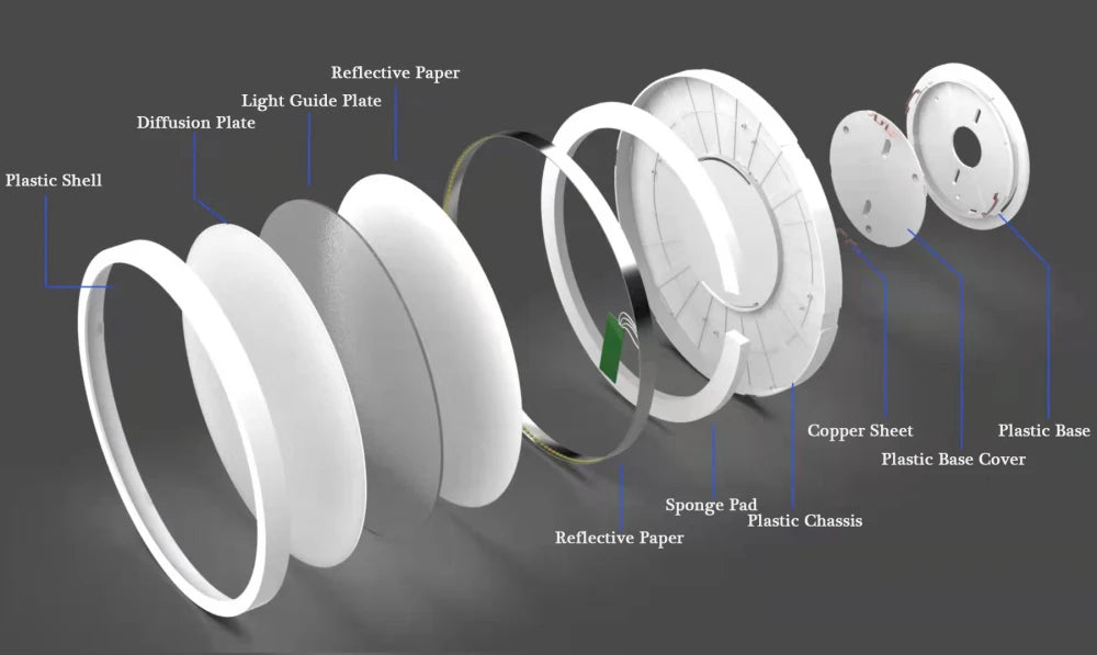 LED Ceiling Lights 220V Ultra-thin Ceiling Lamps Modern Chandelier Panel Lighting Fixture Waterproof Dustproof Three Proof Light