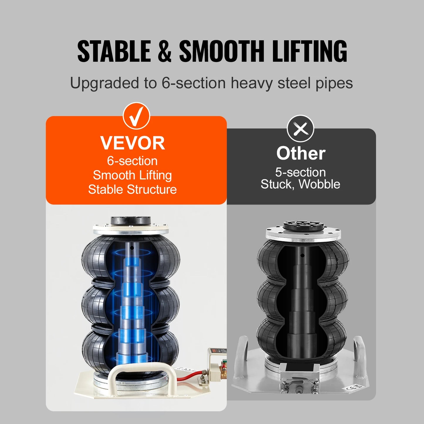 SucceBuy Air Jack 3 Ton Double Bag Air Jack Air Bag Jack Lift Up 3-5 s Fast Lifting Pneumatic Jack for Cars with Short Handle