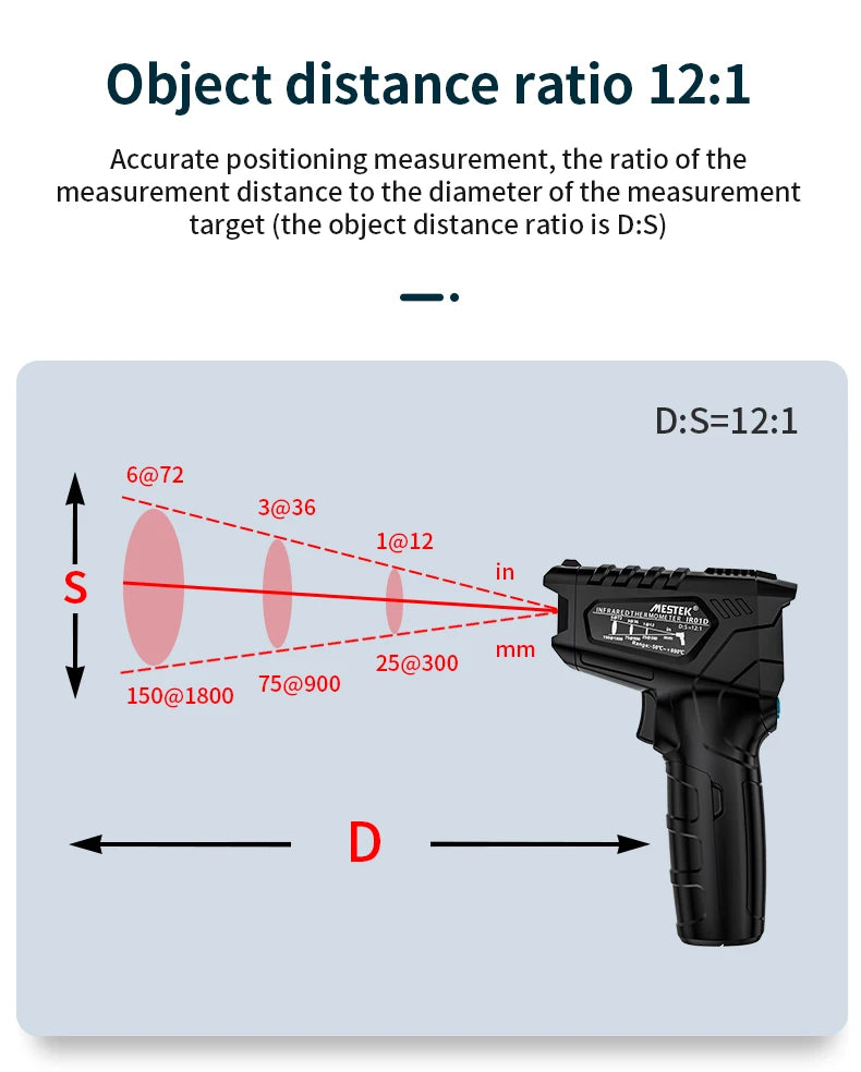 Digital Infrared Thermometer -50 to 800℃ Laser Thermometer -58 to 1472℉ Temperature Meter Digital Thermometer Backlight Alarm
