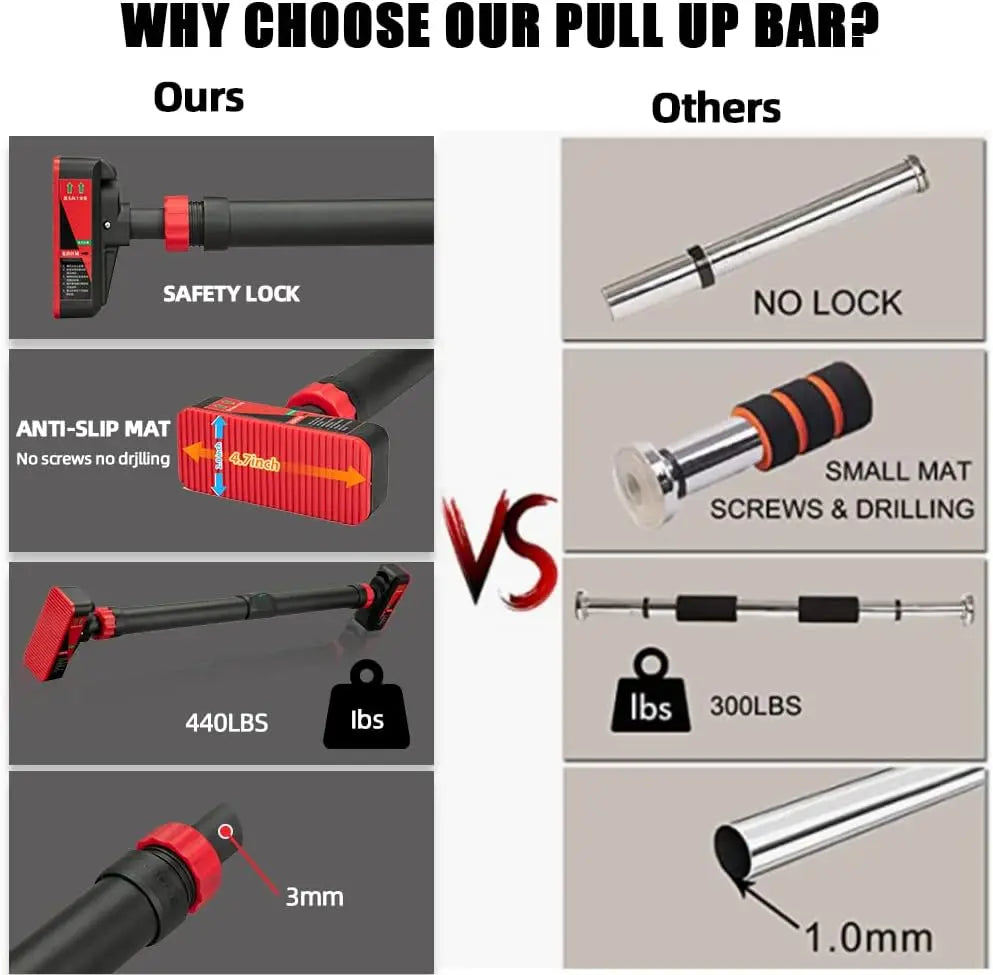 Portable Adjustable Pull Up Bar for Doorway Upper Body Workout Training with Locking Mechanism No Screw Installation Max 440 Lbs
