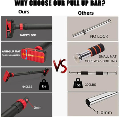 Portable Adjustable Pull Up Bar for Doorway Upper Body Workout Training with Locking Mechanism No Screw Installation Max 440 Lbs