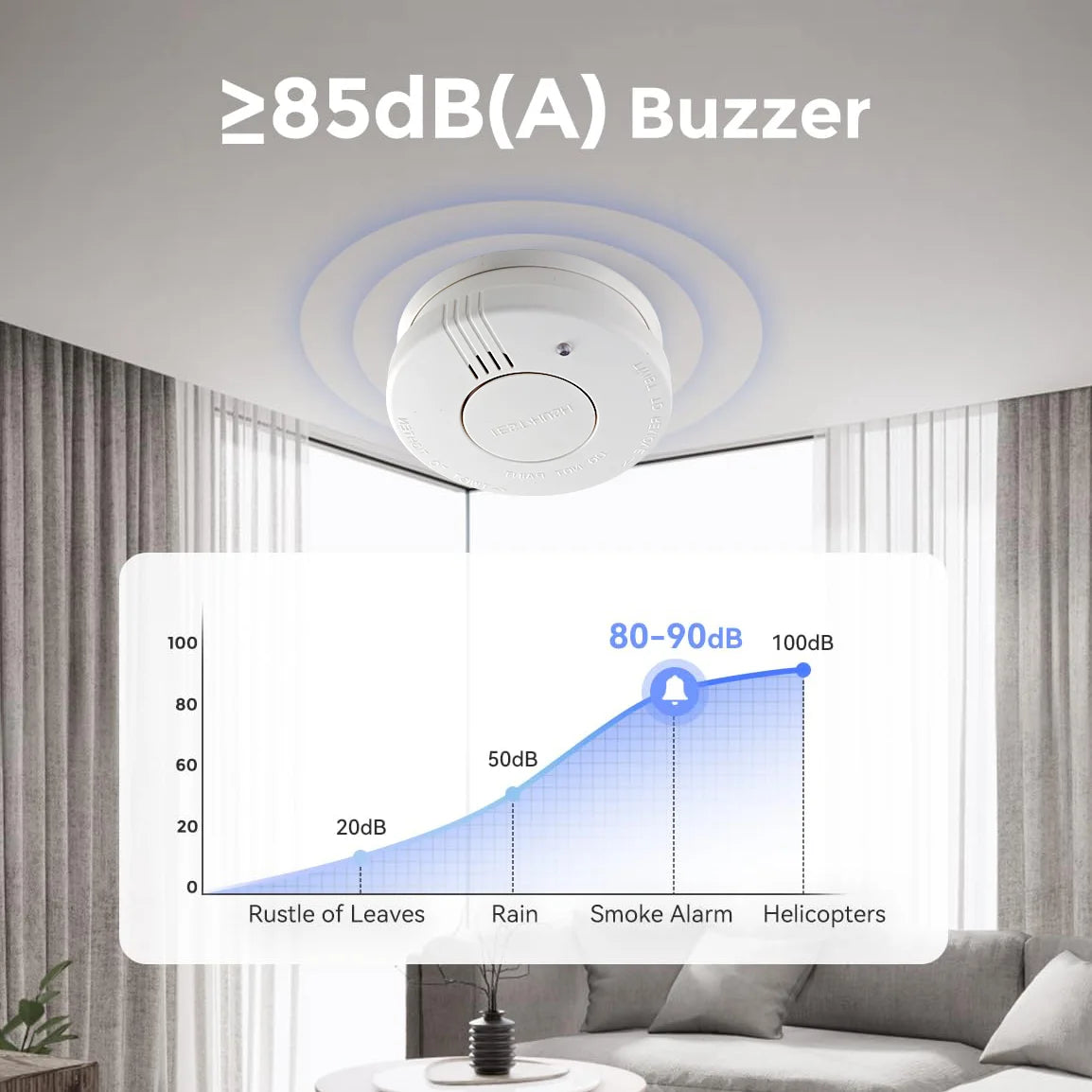 Smoke Detector 9V Replaceable Battery Smoke And Fire Alarm Smoke Sensor Low Battery Beep For Kitchen Bedroom Office CE EN14604