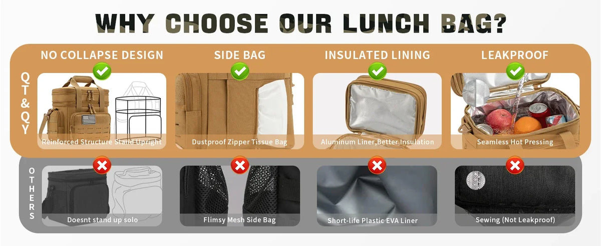 18L Tactical Lunch Box for Men Expandable Heavy Duty Insulated Cooler Bag Leakproof Thermal Bag Work Camping Outdoor Picnic