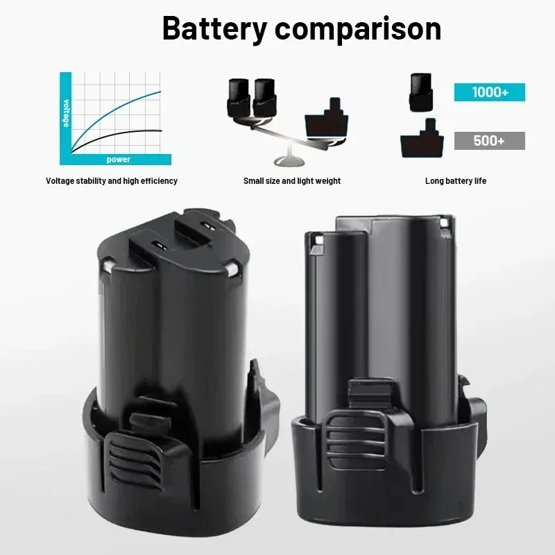 🏆 Makita 10.8v Battery 3Ah,makita Rechargeable replacement BL1013 BL1020 BL1030 battery,TD090D LCT203W Power Tool battery