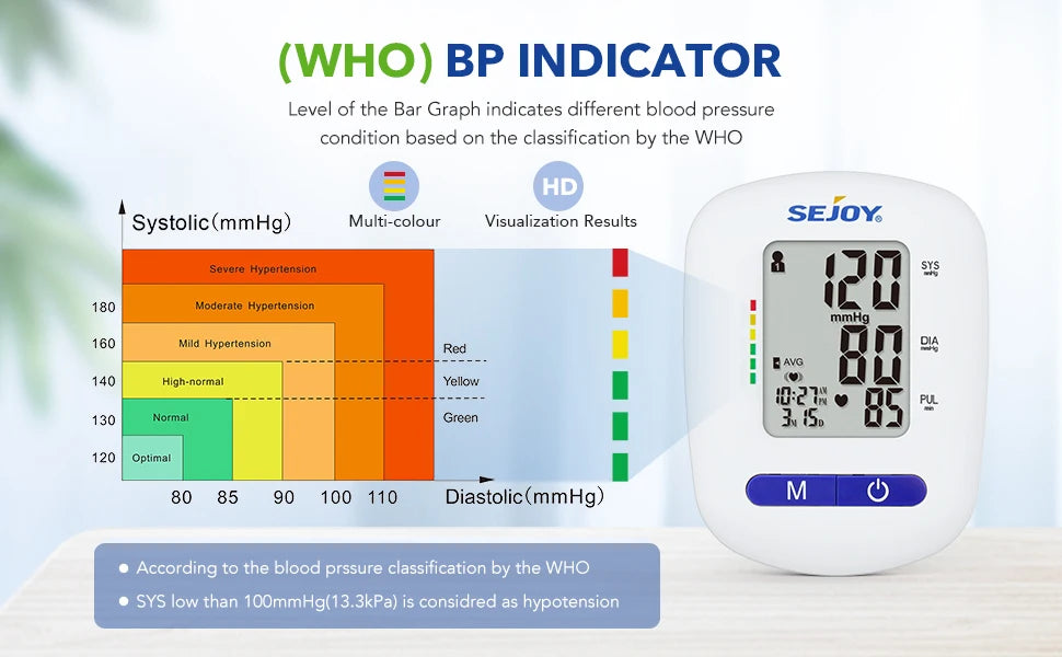 Sejoy DBP Blood Pressure Monitor Upper Arm Automatic BP Cuff Machine with LED Display for Home Use Health Care