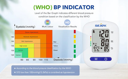 Sejoy DBP Blood Pressure Monitor Upper Arm Automatic BP Cuff Machine with LED Display for Home Use Health Care