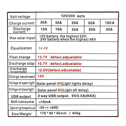 Polestar Solar Charge Controller 12V 24V 60A 80A 100A Dual USB LCD Display Auto Cell MPPT Panel Charger Regulator With Load
