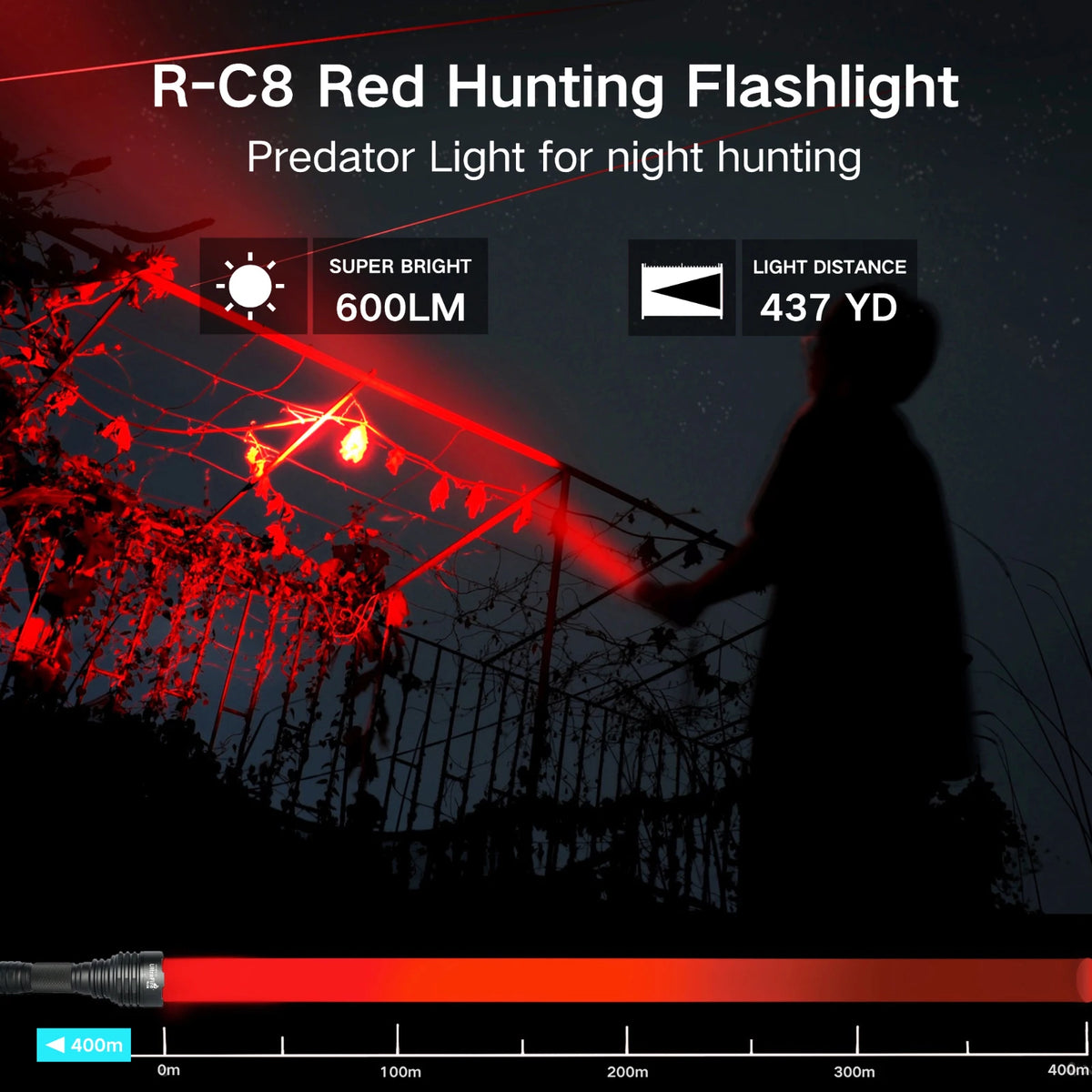 UltraFire C8 Red Light Flashlight Powerful Professional Tactical Hunting FlashLights Coyote Night Vision Lamp for Astronomy