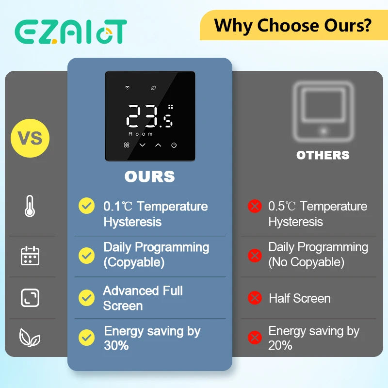 Smart Wireless Gas Boiler Thermostat Tuya WiFi Zigbee Daily Programmable Battery Powered Temperature Controller Alexa Google Hom