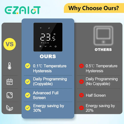 Smart Wireless Gas Boiler Thermostat Tuya WiFi Zigbee Daily Programmable Battery Powered Temperature Controller Alexa Google Hom