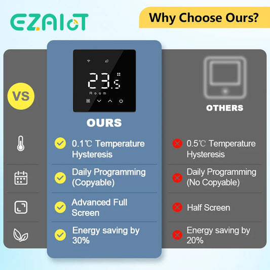Smart Wireless Gas Boiler Thermostat Tuya WiFi Zigbee Daily Programmable Battery Powered Temperature Controller Alexa Google Hom