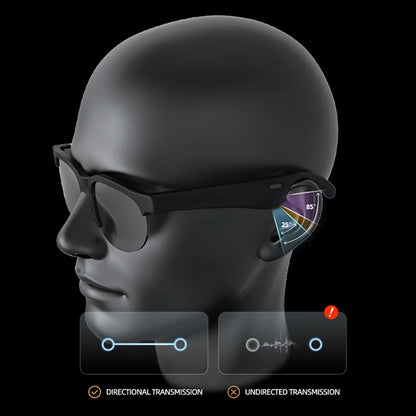 AI Intelligent Translation Glasses Built-in Microphone Speakers Earphone Glasses Music Sunglasses Wireless Headset for Men Women