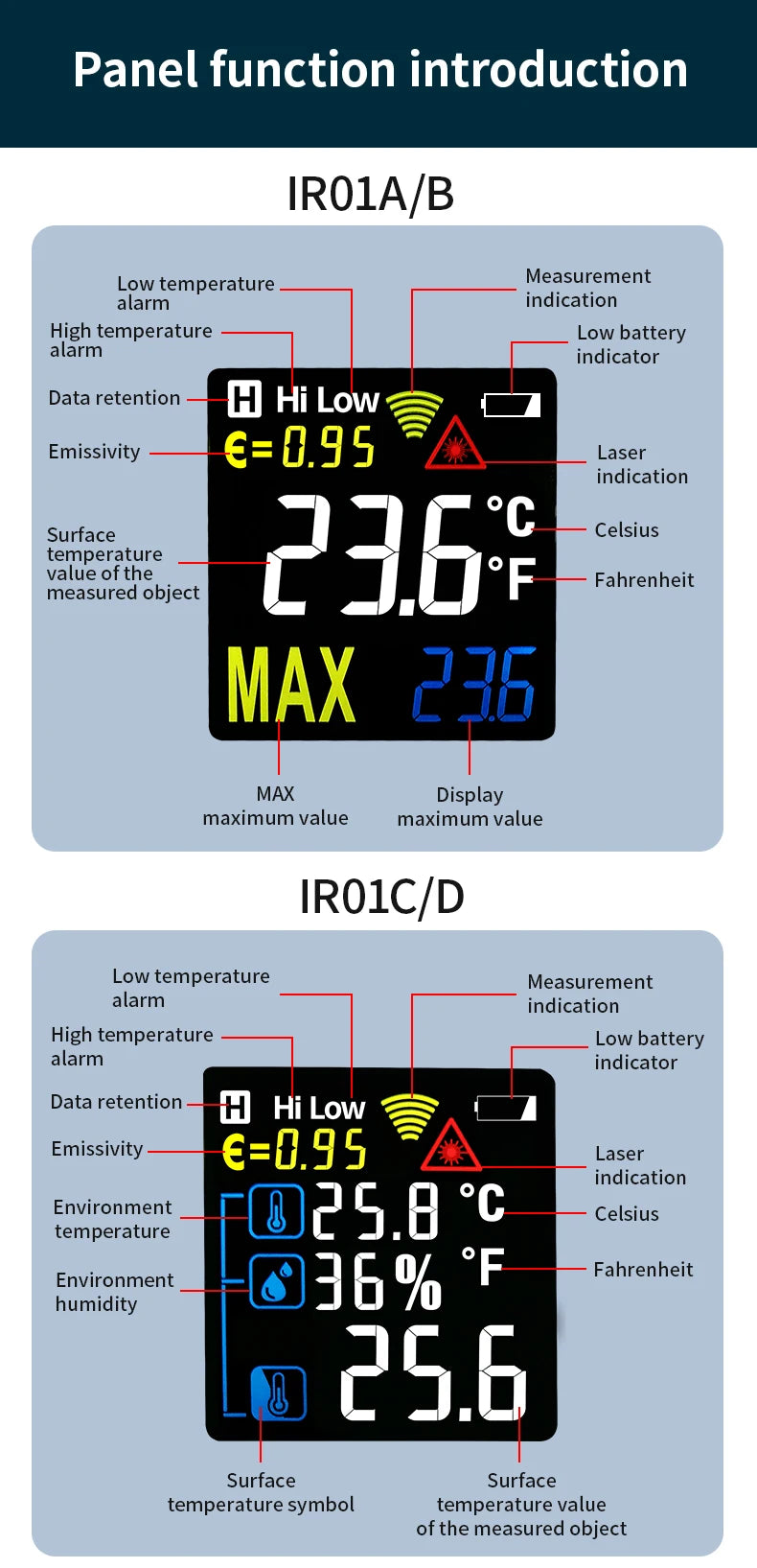 Digital Infrared Thermometer -50 to 800℃ Laser Thermometer -58 to 1472℉ Temperature Meter Digital Thermometer Backlight Alarm