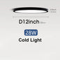 LED Ceiling Lights 220V Ultra-thin Ceiling Lamps Modern Chandelier Panel Lighting Fixture Waterproof Dustproof Three Proof Light
