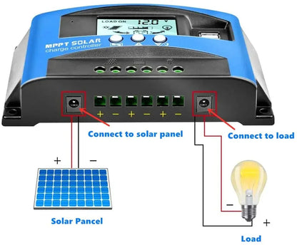 Y&H MPPT Solar Charge Controller 40A 60A 100A with Load/Dual USB /LCD 12V 24V Auto Solar Panel Charger Regulator