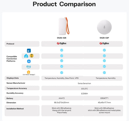 SONOFF Zigbee Temperature and Humidity Sensor Smart Home Airguard TH Lite SNZB-02B Ewelink APP Control Work With Alexa Google