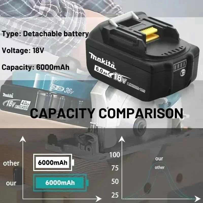 Makita Power Tool Rechargeable Lithium-ion Battery 5.0Ah 6.0Ah 9.0Ah 18V BL1860B BL1860 BL1850 BL1830 BL1815