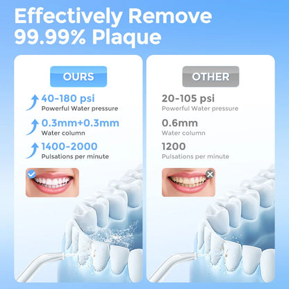 Sejoy Electric Oral Irrigator Water Dental Flosser Pick for Teeth Cordless 350ML Water Tank,6 Cleaning Modes, IPX7 for Travel