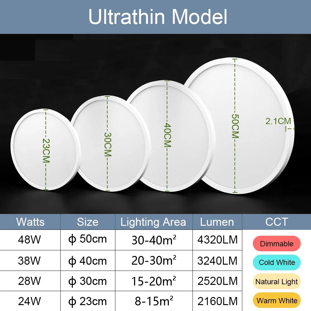 LED Ceiling Lights 220V Ultra-thin Ceiling Lamps Modern Chandelier Panel Lighting Fixture Waterproof Dustproof Three Proof Light
