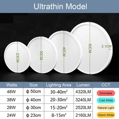 LED Ceiling Lights 220V Ultra-thin Ceiling Lamps Modern Chandelier Panel Lighting Fixture Waterproof Dustproof Three Proof Light