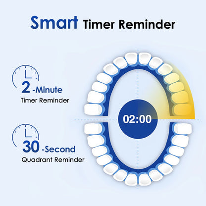 Electric Smart Rotating Timing Toothbrush, Rechargeable Rotary Toothbrush with 4 Heads, 5 Modes Setting Teeth Whitening Oral Car