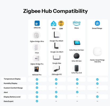 SONOFF Zigbee Temperature and Humidity Sensor Smart Home Airguard TH Lite SNZB-02B Ewelink APP Control Work With Alexa Google
