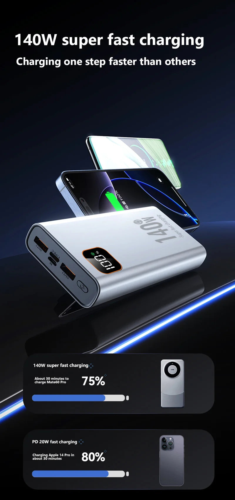 Lenovo 140W PowerBank 500000mAh High Capacity Super Fast Charging Portable Battery CCC Charger for iPhone Samsung Huawei 2026