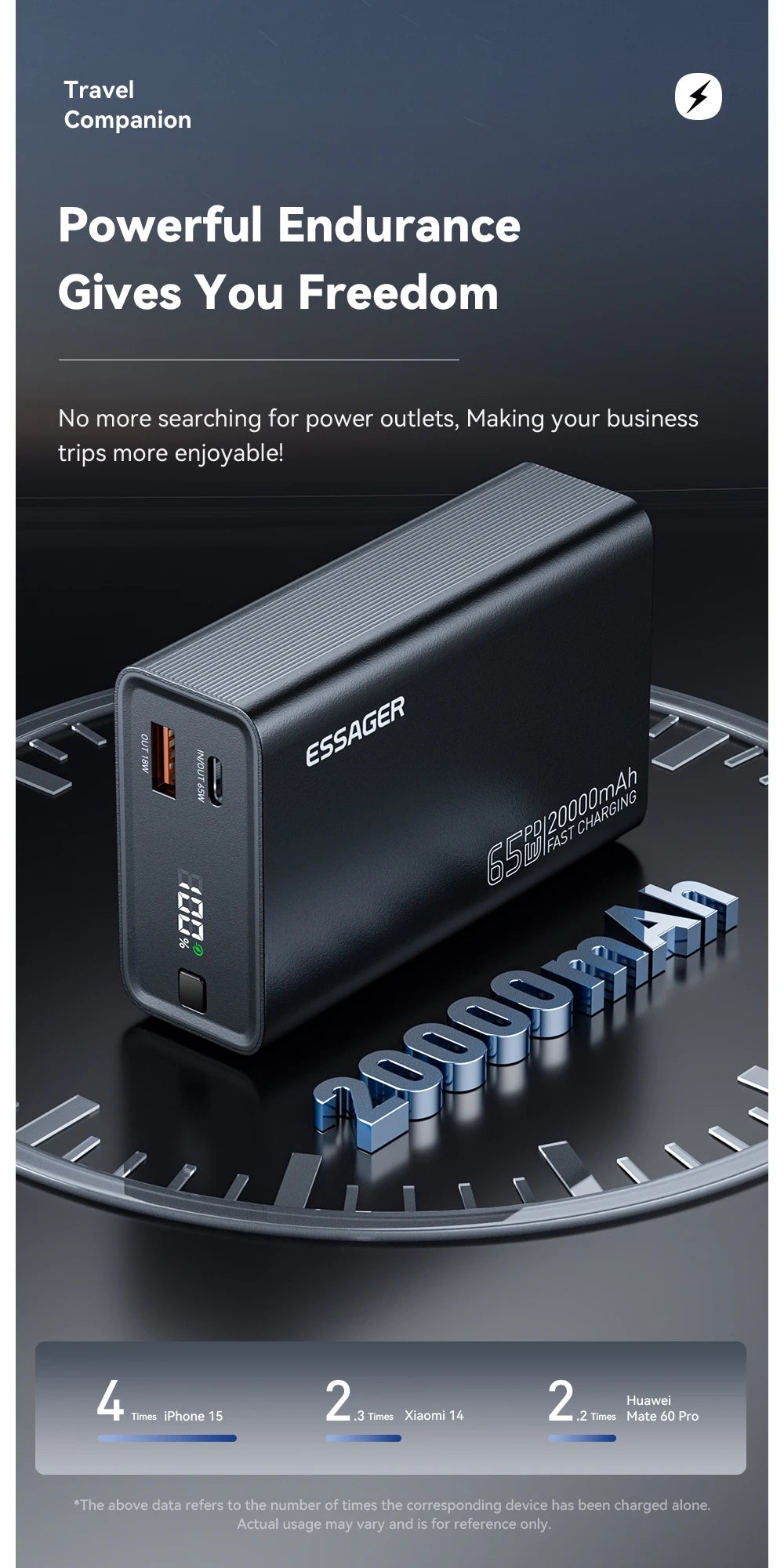 Essager Power Bank 20000mAh Portable PD 65W Fast Charging Mobile Phone External Battery Powerbank For IPhone17 16 15 Laptop Mac