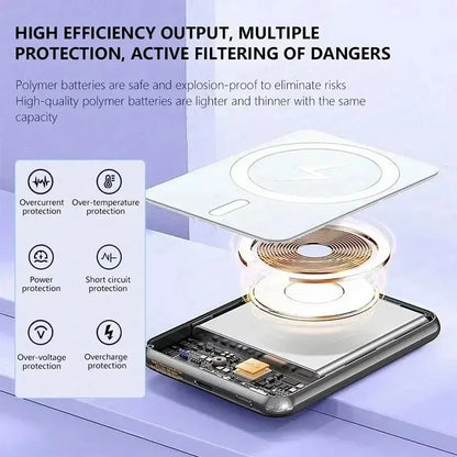 50000mAh Wireless Magnetic Power Bank PD 22.5W Fast Charging Portable External Spare Battery Pack for Magsafe For iPhone Samsung
