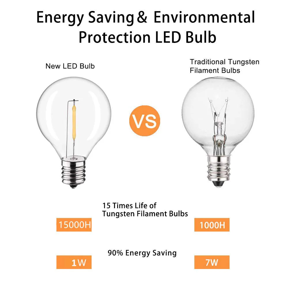 Plastic LED Filament Bulb E12 Screw Socket Shatterproof G40 220V 110V 1W Outdoor Globe Garland String Light Replacement Bulb