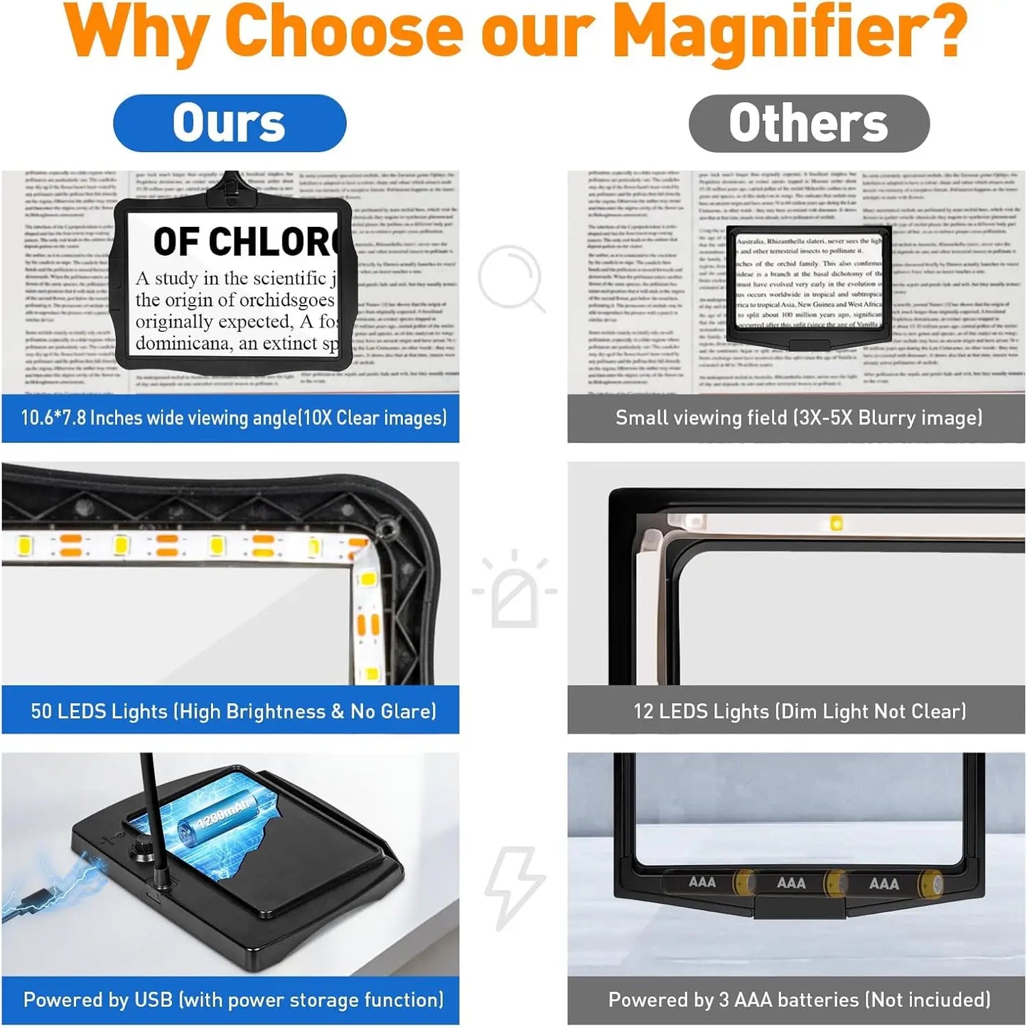 10X Rechargeable Full Page Magnifier，Large Len Magnifying Glass with 50 LED Lights & 3-IN-1 Gooseneck for Seniors Close Work