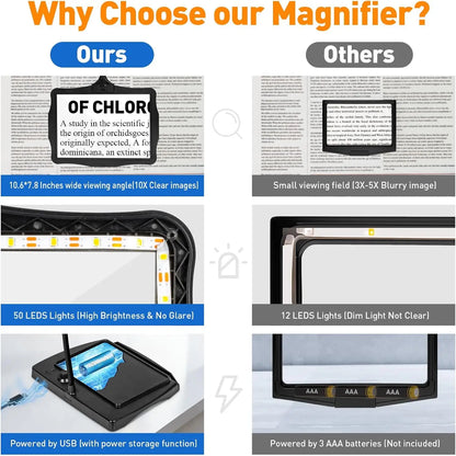 10X Rechargeable Full Page Magnifier，Large Len Magnifying Glass with 50 LED Lights & 3-IN-1 Gooseneck for Seniors Close Work