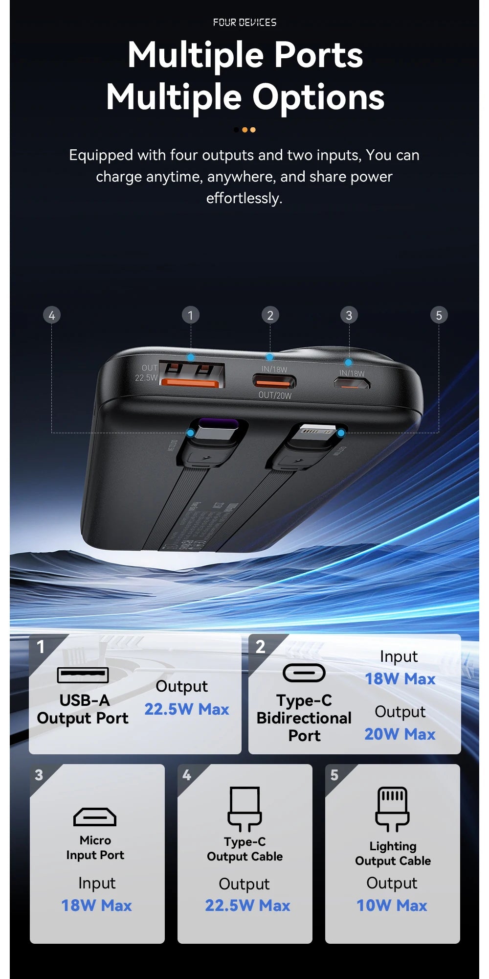 Essager Power Bank 30000mAh 22.5W PD Fast Charging Portable Powerbank 20000mAh/10000mAh For iPhone 16 15 14pro Max Huawei Xiaomi
