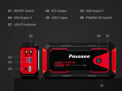 Povasee Jump Starter Power Pack 3000A Car Battery Booster Jump Starter Car Jump Starter Power Bank Jump Pack with Jump Leads