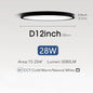 LED Ceiling Lights 220V Ultra-thin Ceiling Lamps Modern Chandelier Panel Lighting Fixture Waterproof Dustproof Three Proof Light