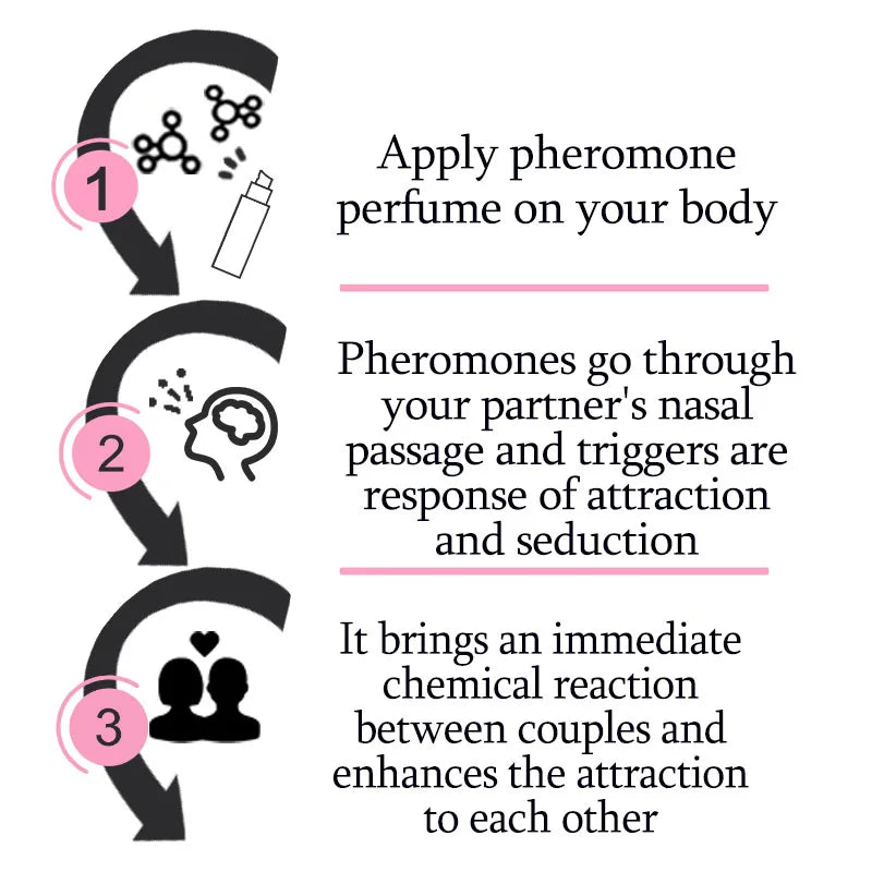 New Pheromone Perfume High Quality Charm Long Lasting Fragrance Attractive To Men and Women Strongly Attracting The Opposite Sex