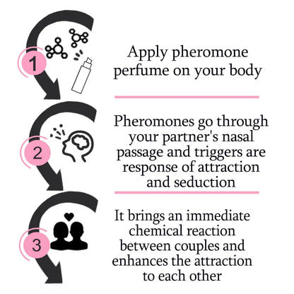 New Pheromone Perfume High Quality Charm Long Lasting Fragrance Attractive To Men and Women Strongly Attracting The Opposite Sex