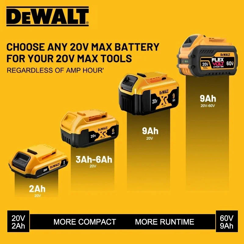 100% Original DeWalt 20V/60V 2.0Ah-9.0Ah MAX Battery Power Tool Replacement For DCB184 DCB181 DCB182 DCB200 Battery.