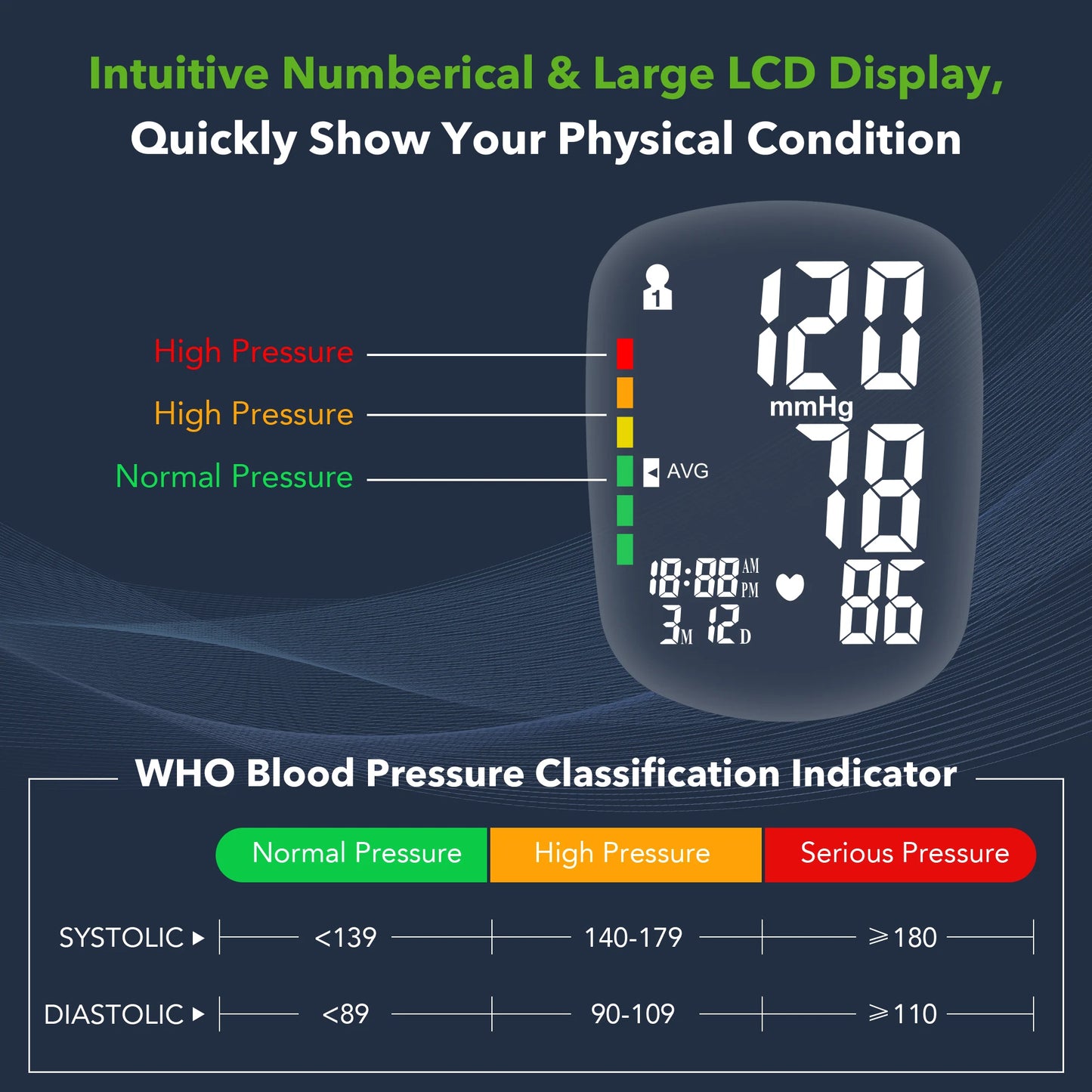 Sejoy DBP Blood Pressure Monitor Upper Arm Automatic BP Cuff Machine with LED Display for Home Use Health Care