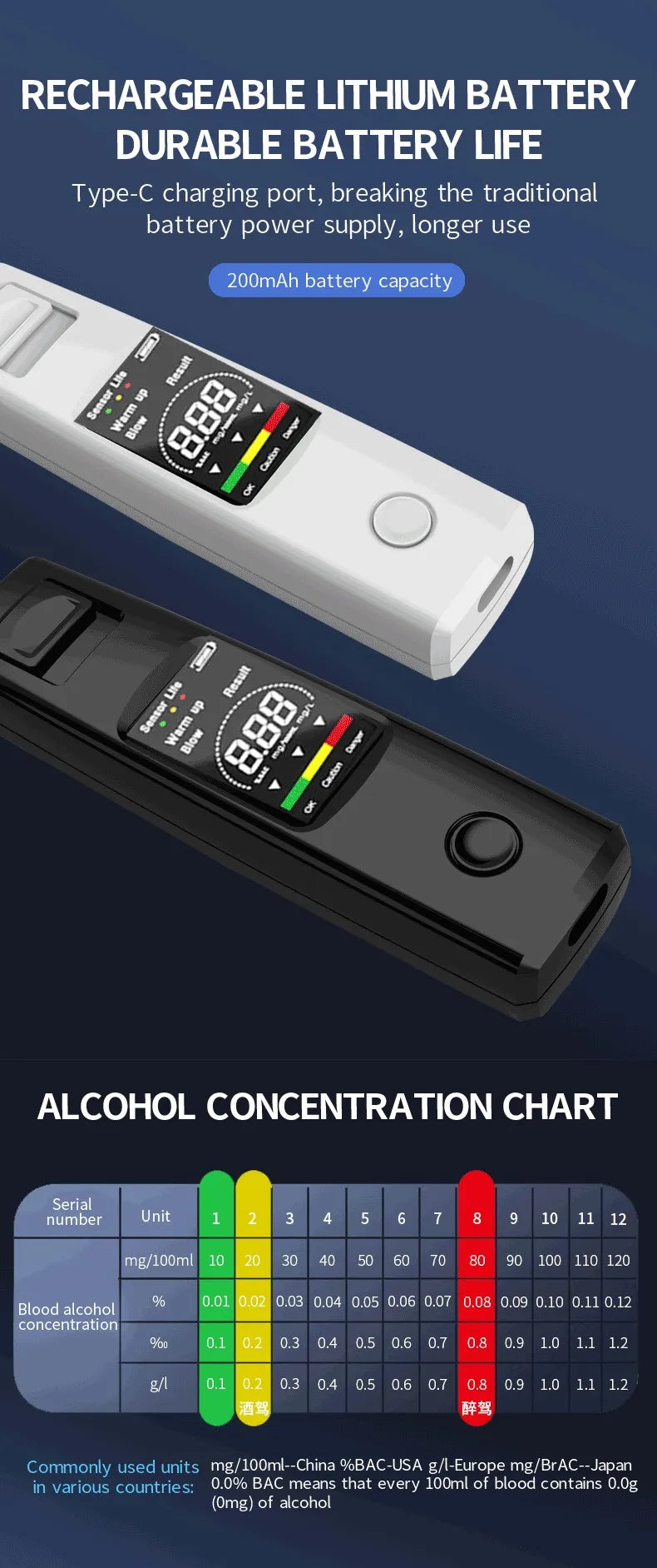 Portable Alcohol Tester Professional High Sensitivity Breathalyzer Alcohol Test Digital Breath Alcohol Tester Type-C Charging