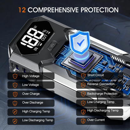 Car Jump Starter  Battery Charger Emergency Power Bank Booster for 12V Gasoline and Diesel Vehicles Starting