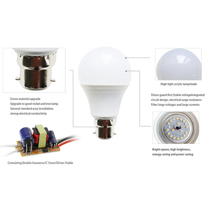 AC DC 12V 24V 36V B22 LED Light Bulb Lamp Bayonet 3W 6W 9W 12W 18W 21W Lampada Cold White Low Voltage For Solar Light Camping